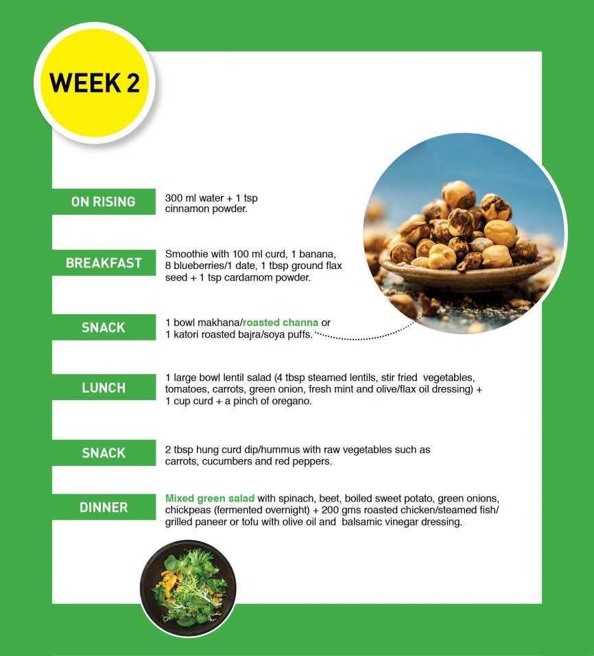 how-to-lose-weight
