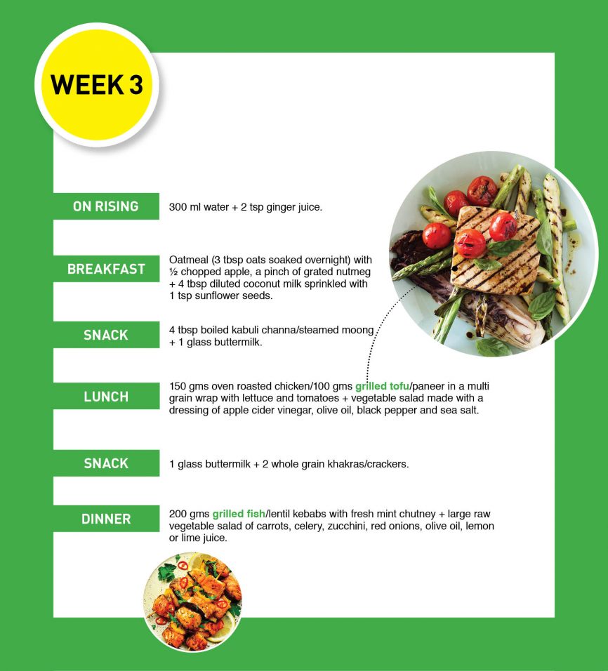 how-to-lose-weight